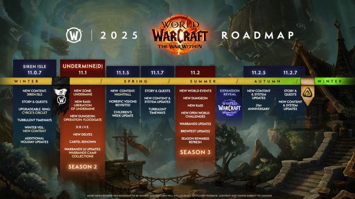World of Warcraft 2026 expansion news